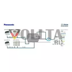 INTESIS IN771AIR00LO000 Климатический шлюз KNX | Panasonic, ECOi, ECOg и PACI, 128 МЕ/60 ОЕ