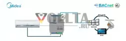 INTESIS INBACMID001I100 BACnet климатический шлюз | Midea, 1 внутренний блок