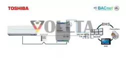 INTESIS INBACTOS001R100 BACnet Climate Gateway | Toshiba VRF и цифровые системы, 1 внутренний блок