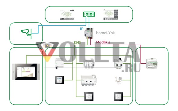 Schneider Electric LSS100100 homeLYnk логический контроллер